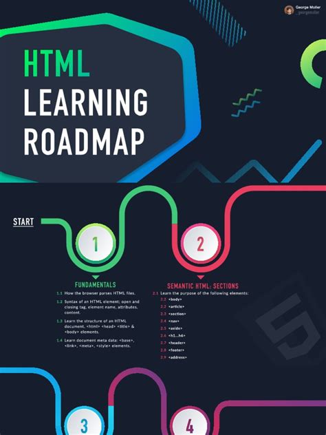 Image result for Learning Path of HTML in Deteils PDF