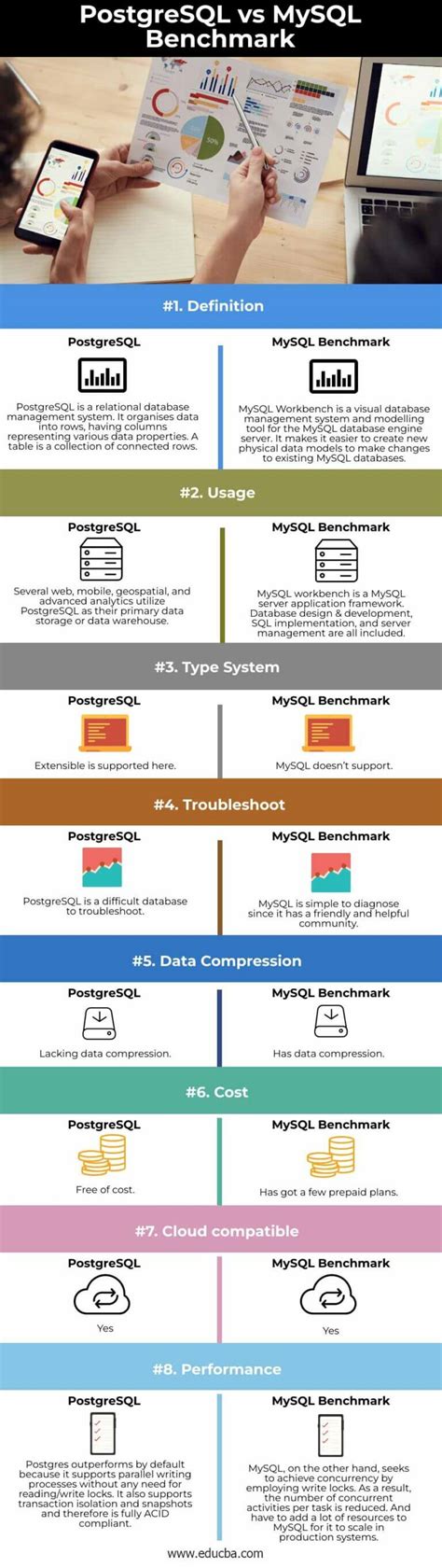 Image result for PostgreSQL and MySQL Community Review