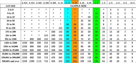 Image result for Zero Number Sampling Table