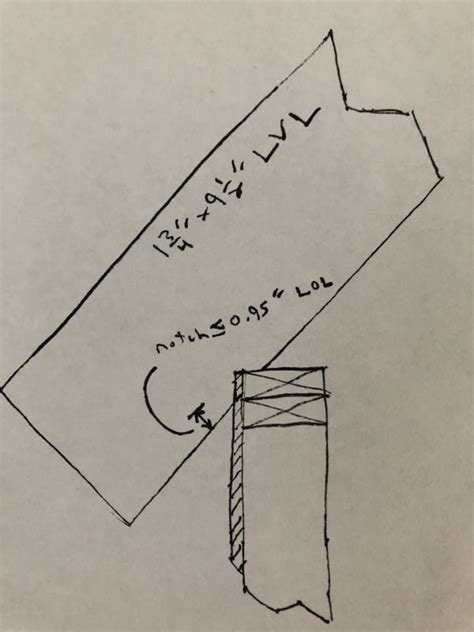 Afbeeldingsresultaten voor Rafter Notch