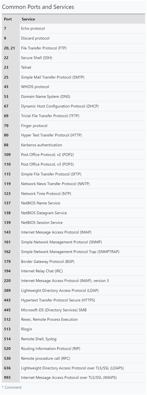 Image result for Lan Scanner Model