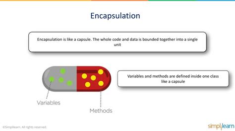 Encapsulation Java with Value に対する画像結果