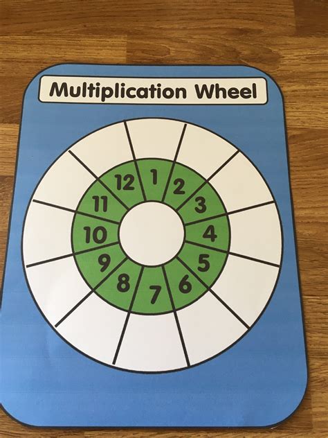 Math Wheel Multiplication に対する画像結果