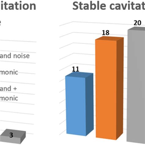 Bildergebnis für Which Frequency Bend's Most