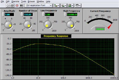 Image result for LabVIEW VIs