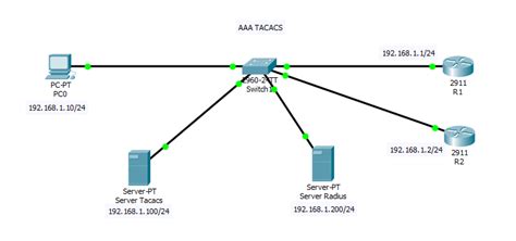 Toradh íomhá ar Radius AAA