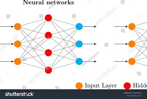 Image result for Difference Between Deep Learning and Neural Network