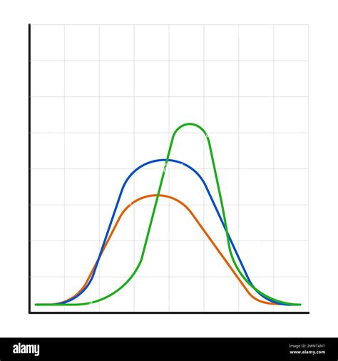 Image result for Distribution Math Graph
