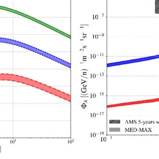 Toradh íomhá ar Local Input Source Panel
