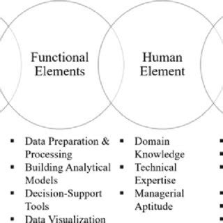 Image result for Elements of Data Analytics