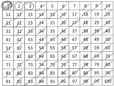 1 Illustration of Eratosthenes Prime Number Sieve, which you can ...