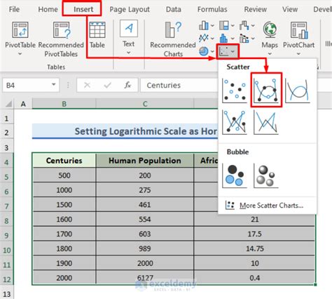 Afbeeldingsresultaten voor Excel Log Scale X-Axis