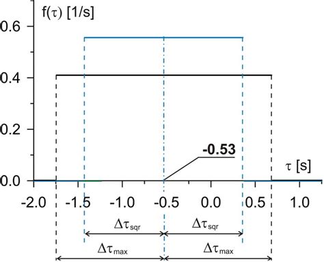 Uniform Probbaility Density Function に対する画像結果