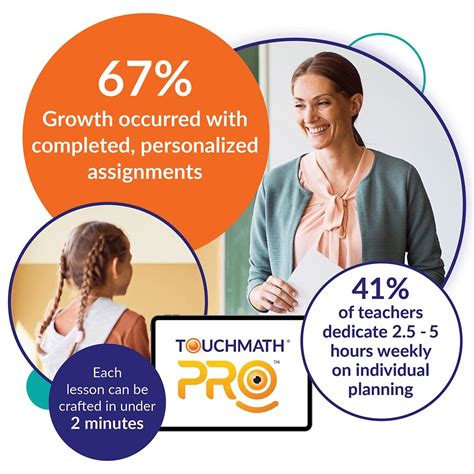 TouchMath Technique に対する画像結果