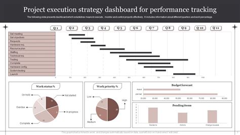 Image result for Project Execution Strategy Template