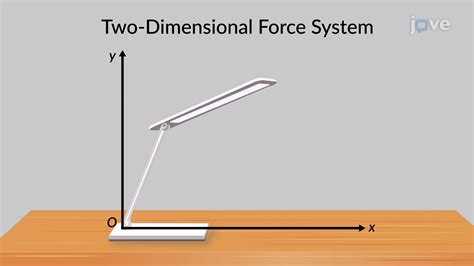 Force System に対する画像結果