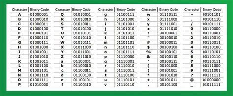 Image result for Binary to Text Conversion Chart