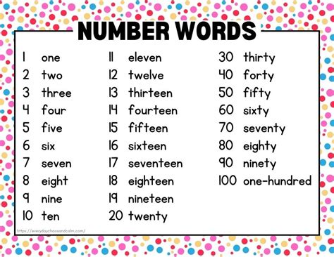 Image result for 100 Number Chart Word