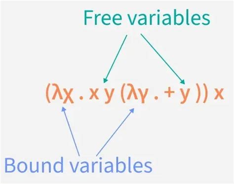 Afbeeldingsresultaten voor Free Variables and Bound Variables