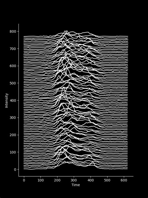 Image result for Matplotlib Get Rid of Exponents On Axis