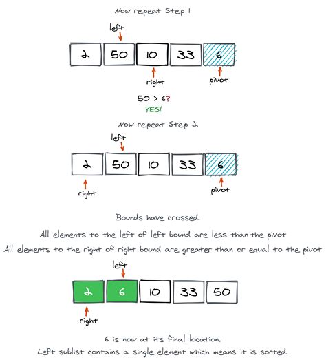 Merge Sort Vs. Quick Sort に対する画像結果