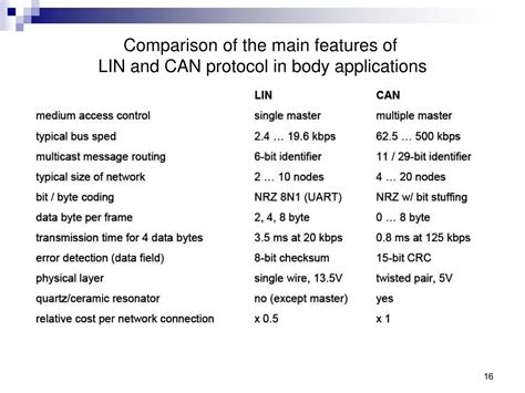 Image result for Lin Protocol Symbol