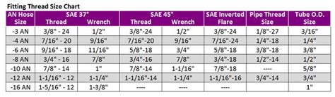 Image result for Fitting Thread Size Chart