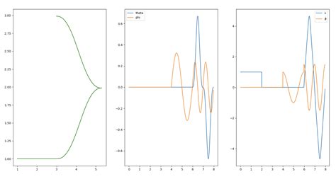 Toradh íomhá ar How to parallel Park