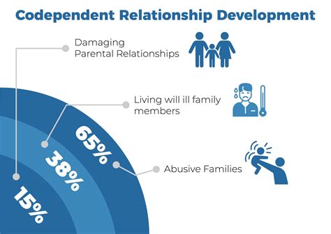 Understanding Codependency に対する画像結果