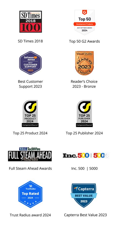 Syncfusion Blazor Tutorial に対する画像結果