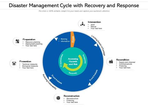 Post-Disaster Project Management Cycle に対する画像結果