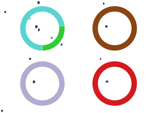 Image result for 4816 Postcode