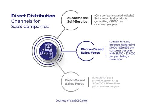 Toradh íomhá ar Software Distribution Channels