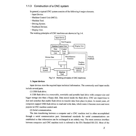 Image result for Numerical Control Programming