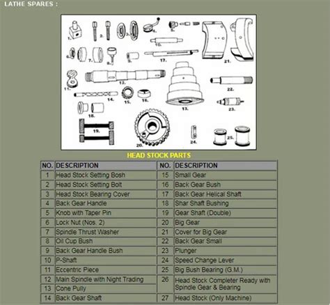 Image result for Mini Lathe Gun Part