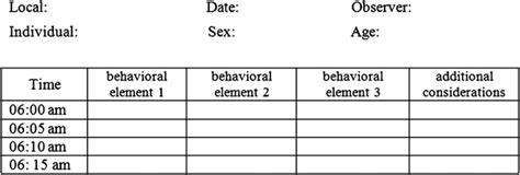 Toradh íomhá ar Continuous Sampling Behaviour Template