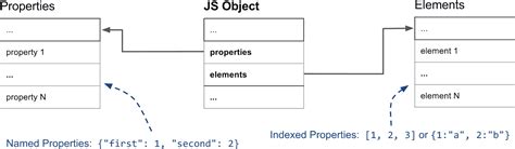 Objects and Properties in Java എന്നതിനുള്ള ഇമേജ് ഫലം
