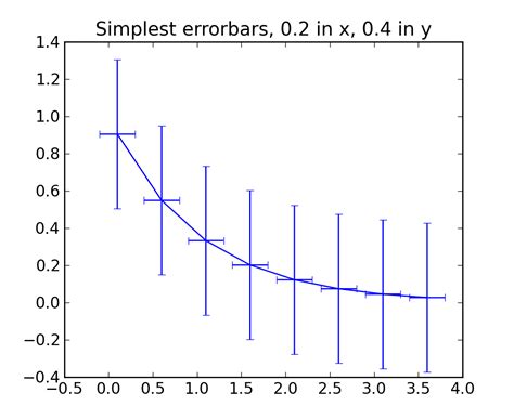 Image result for Add Horizontal Line Matplotlib
