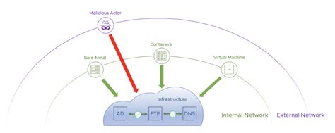 Image result for Refinitiv FXT Virtual Infrastructure