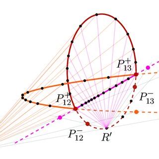 Image result for Simplex Contour