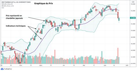 Graphique Bourse に対する画像結果