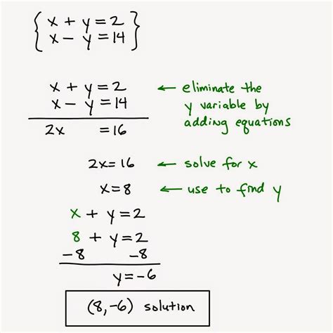 Afbeeldingsresultaten voor Linear Combination Method System of Equations