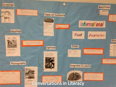 Image result for Informational Text Types