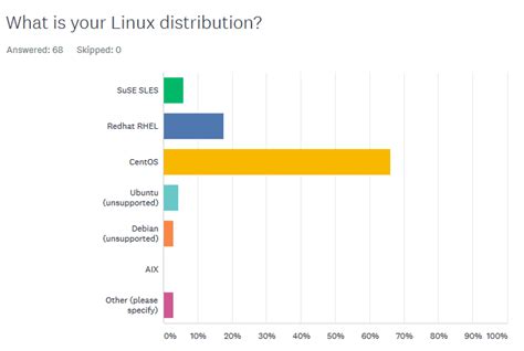 Afbeeldingsresultaten voor How to Start a Script Java