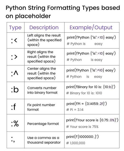 Afbeeldingsresultaten voor Python Placeholder String