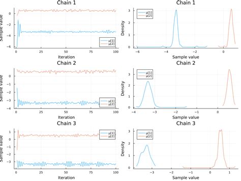 Image result for Bayesian Gaussian Mixture Model