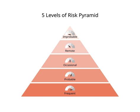 Toradh íomhá ar Program Quality Assessment Pyramid