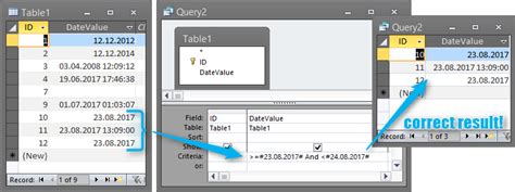 Image result for Access Query Using Date