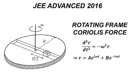 Image result for Rotating Disc Mechanism