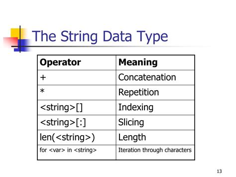 Identify Data Type in String に対する画像結果